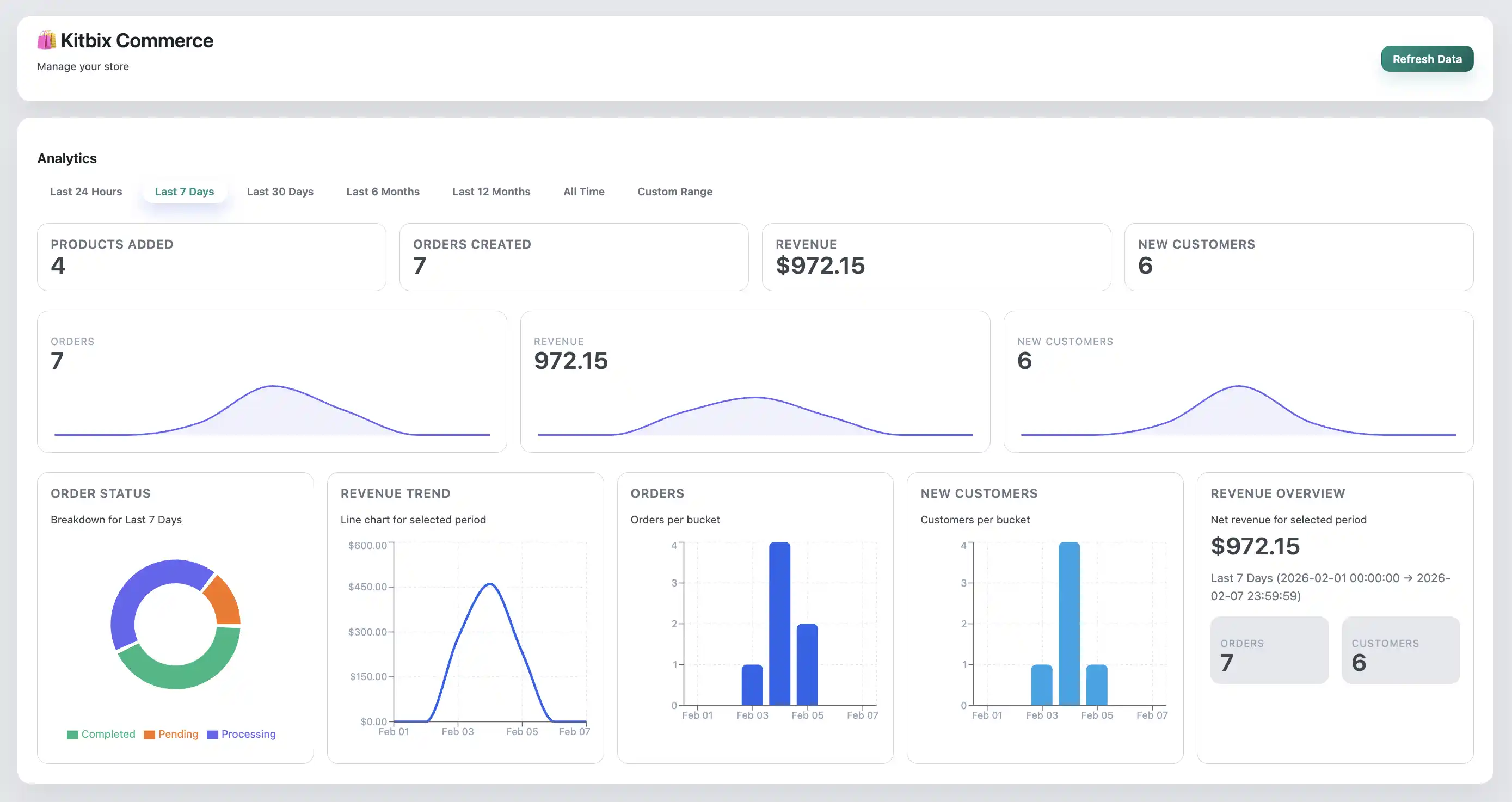 Kitbix analytics dashboard